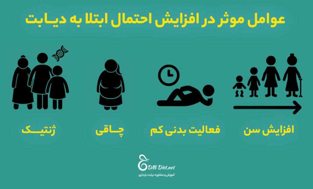 عوامل موثر در افزایش احتمال دیابت