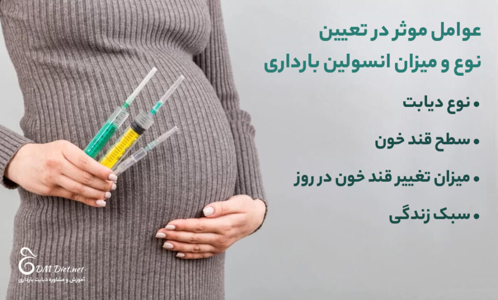عوامل موثر در تعیین میزان انسولین بارداری