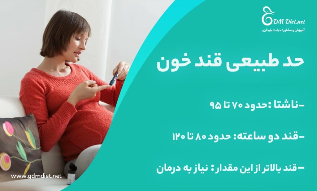 حد طبیعی قند خون